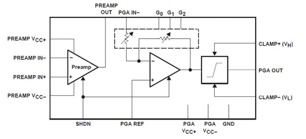 The digital address bit The digital address bit